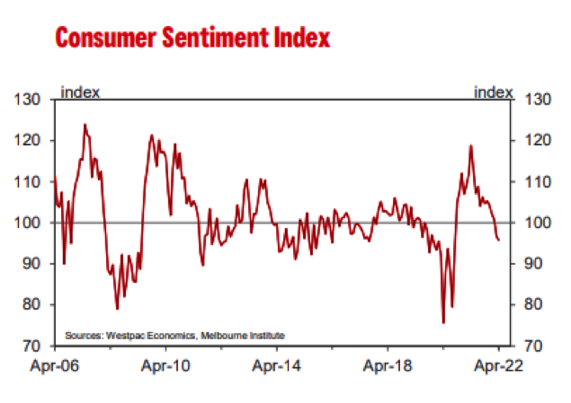 Consumer Sentiment Index Beyond Advisory